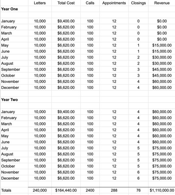 Example ROI Tracker